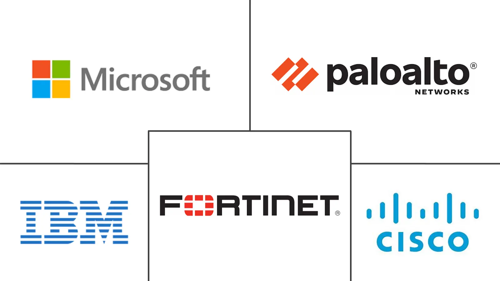 Cover image for বাংলাদেশের শীর্ষ সাইবার সিকিউরিটি কোম্পানিগুলোর তালিকা